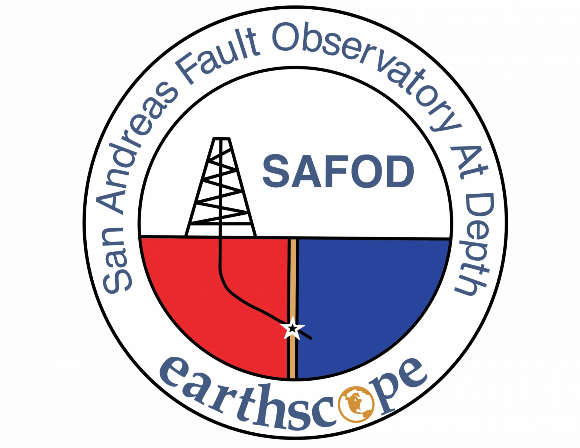 SAFOD project logo